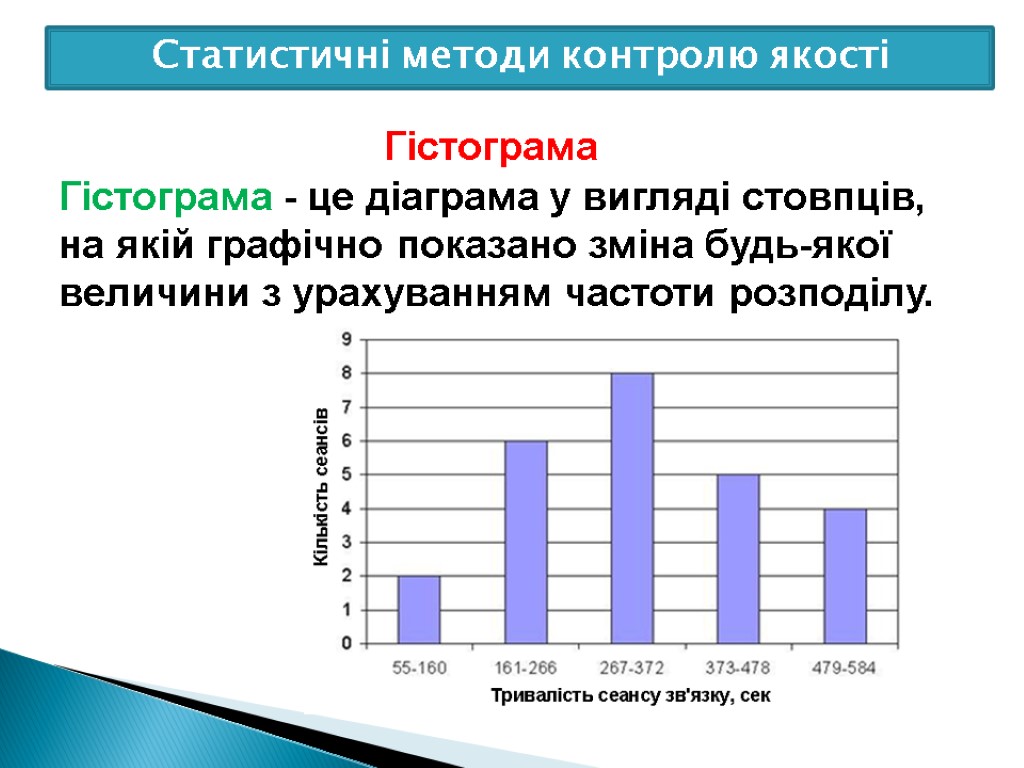 Гістограма Гістограма - це діаграма у вигляді стовпців, на якій графічно показано зміна будь-якої